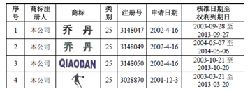 最新商标名字大全