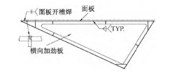 钢结构箱体加工胎架设计要点（钢结构胎架支撑点优化方法） 钢结构玻璃栈道设计 第5张