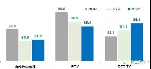 有线电视发展靠什么意思