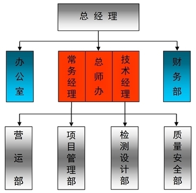 加固设计有限公司有哪些部门(加固设计公司如何进行项目管理) 结构砌体设计 第4张 加固设计有限公司有哪些部门(加固设计公司如何进行项目管理) 结构砌体设计 第4张