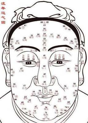 鼻孔面相