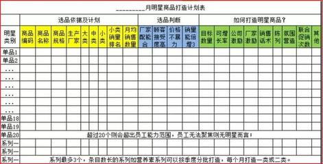 药店销售个人目标计划怎么写