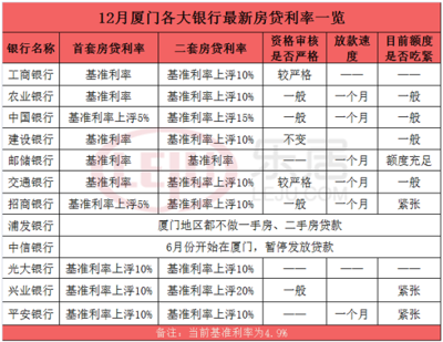 交行房贷 贷款审批要多久