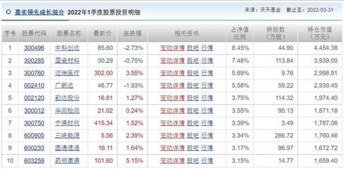 嘉实基金001759怎么样