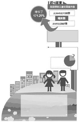 性侵害案例