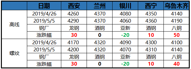 106减多少斤会平台