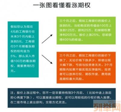 场外期权合法吗