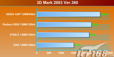 1丈1尺2多少米,1英尺是多少米