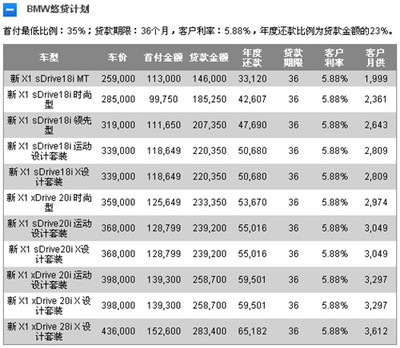 贷款买车首付比例