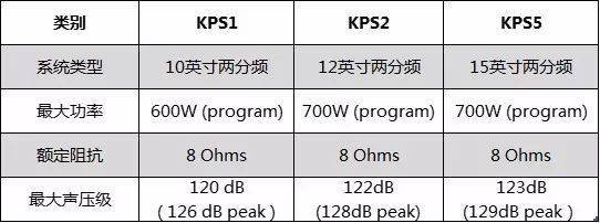 12分频后是多少