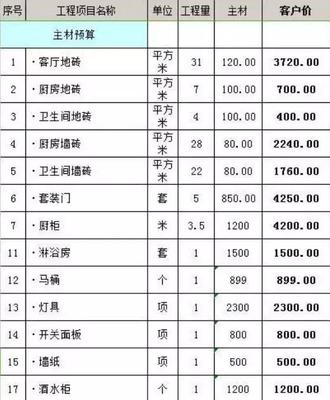 房屋装修清单明细表