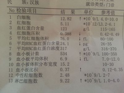 新生儿淋巴细胞绝对值偏高