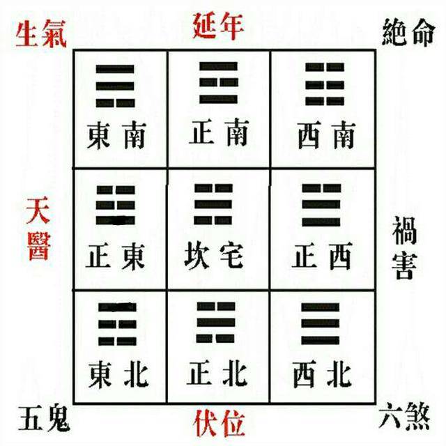 农村阳宅风水图解大全