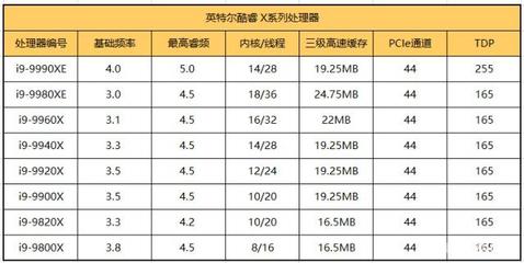 18核36线程 有什么用