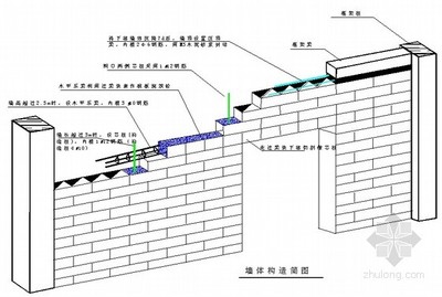 砌塊墻施工方法有哪些（砌塊墻施工中常見問題及解決,，砌塊墻施工安全防護(hù)措施） 結(jié)構(gòu)地下室施工 第3張