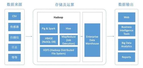 hadoop数据源