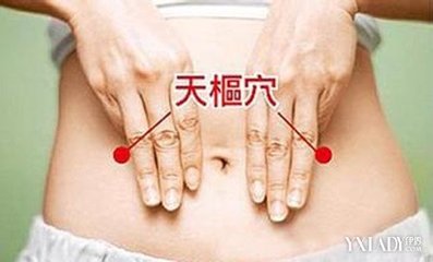 减肥的穴位有哪些