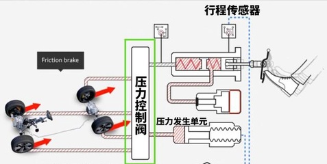 刹车压力传感器什么作用
