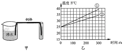 冰箱工作电流