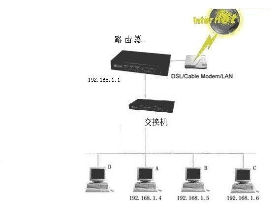 路由器和交换机的区别