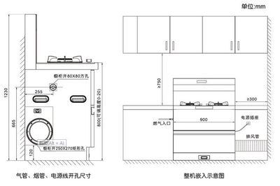 一般厨房台面宽度