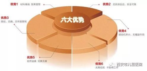 韩式包皮环切