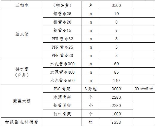 国家对树木补偿标准