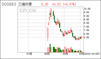 上海三湘集团