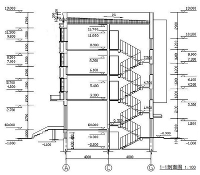 房屋高度标准