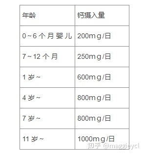 4个月婴儿需要补钙吗