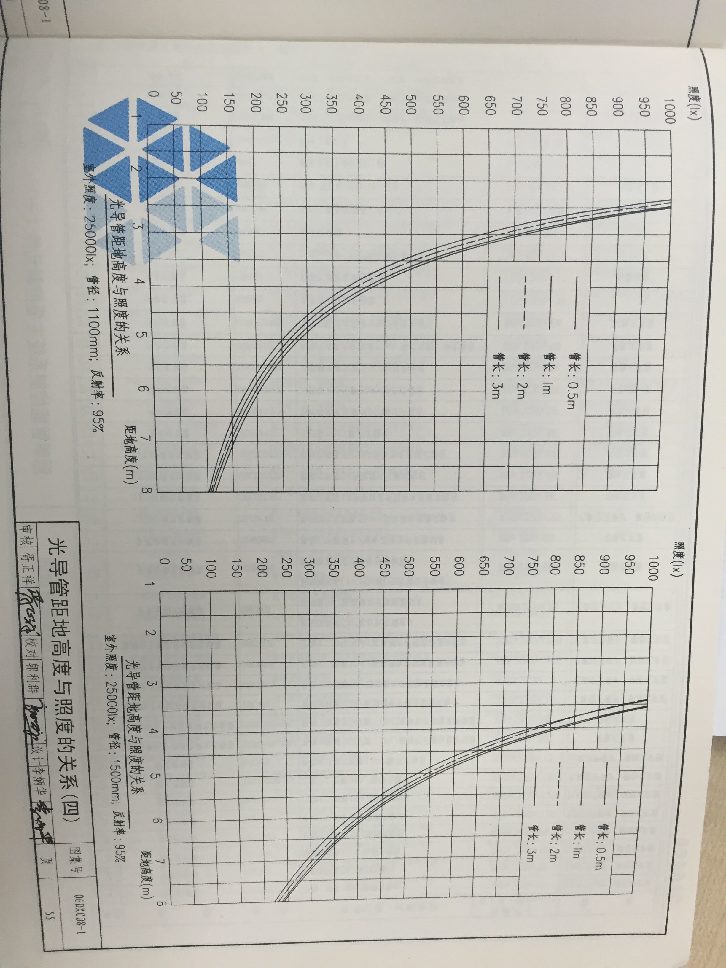 光纤中反射率什么意思