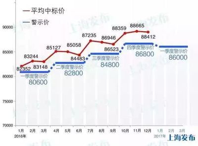 北京和上海哪个物价高