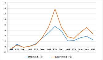 铜冶炼行业情况