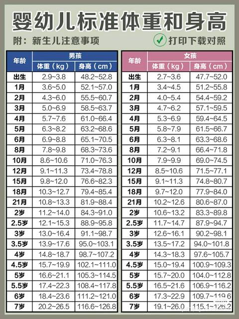 新生儿身高体重增长标准