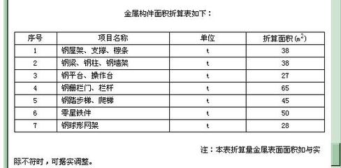 鋼結(jié)構(gòu)樓梯怎么計算重量（鋼結(jié)構(gòu)樓梯材料表查詢） 鋼結(jié)構(gòu)框架施工 第4張