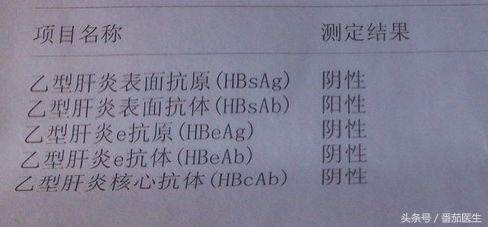 hbcab指标多少算有抗体