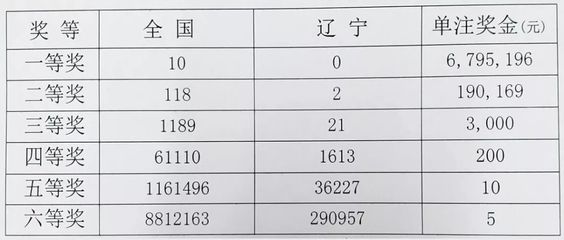 3 23 33 4有什么区别