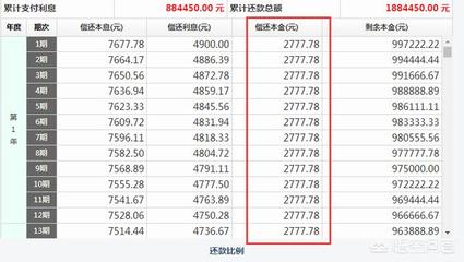 贷款怎么还比较合算
