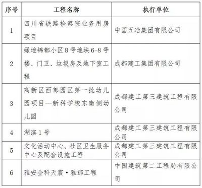 四川中志鴻達(dá)建筑工程有限公司 鋼結(jié)構(gòu)門式鋼架施工 第5張