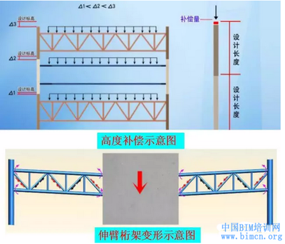 桁架计算中的次应力影响分析（输电塔设计中次应力的实际测量案例）