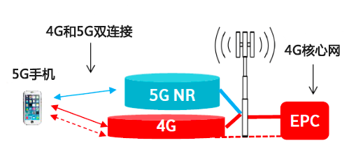 什么是规范无线网络连接的标准