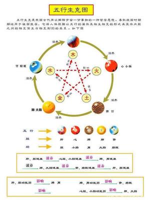 五行的关系生克制化