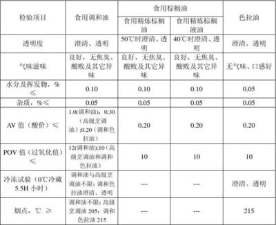 船舶食用油排放标准最新