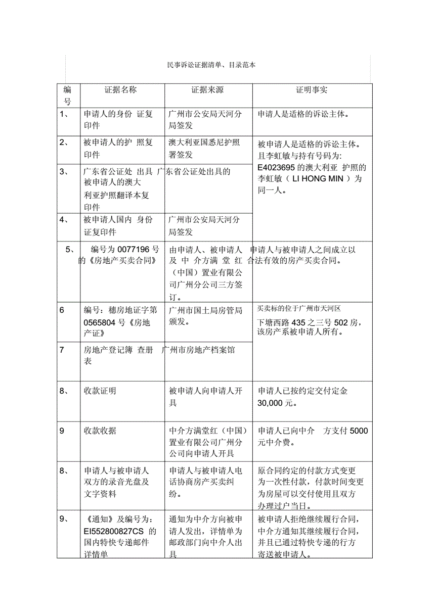 民事案件证据目录