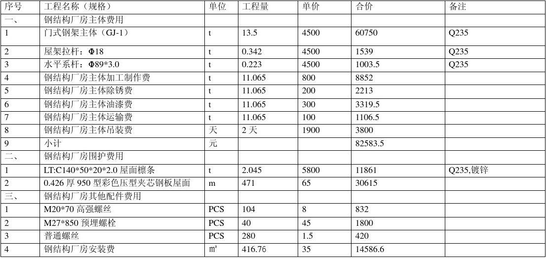 電梯井鋼結(jié)構(gòu)安裝報價明細(xì)表 結(jié)構(gòu)機(jī)械鋼結(jié)構(gòu)施工 第2張