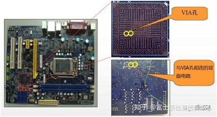 pcb中caf是什么意思