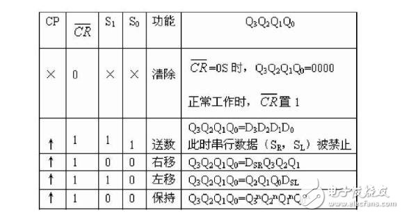 3个jk触发器用什么芯片