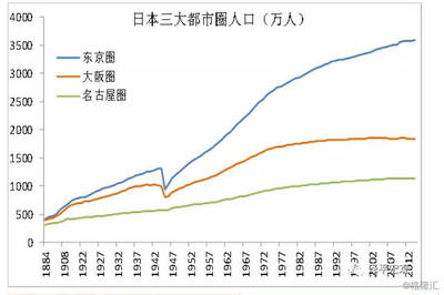 名古屋房价