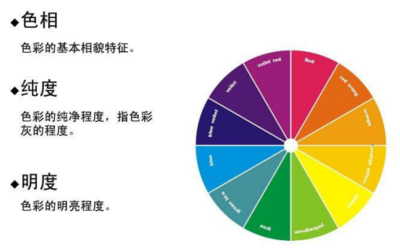 学动漫设计好还是学平面