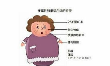 几个月不来月经算闭经
